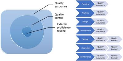 External proficiency testing for histocompatibility and immunogenetics in today and future